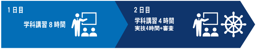 講習の流れ